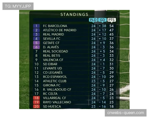 深度分析:赫罗纳如何用不对称的4-4-2阵型持续领跑西甲 深度分析:赫罗纳如何用不对称的4-4-2阵型持续领跑西甲